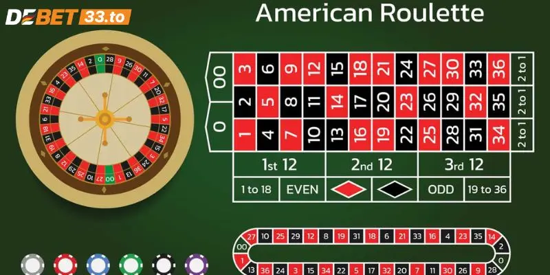 Giới thiệu game roulette trực tuyến tại Debet