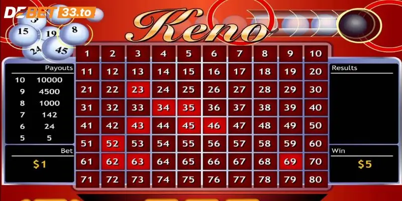 Các thủ thuật chơi game keno Debet bất bại