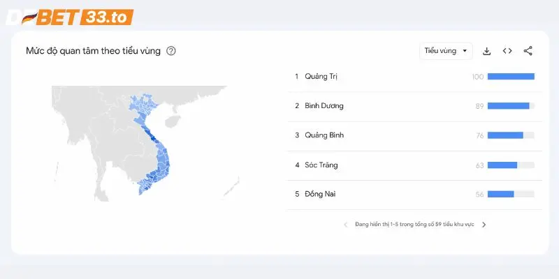 Mức độ yêu thích của nhà cái Debet